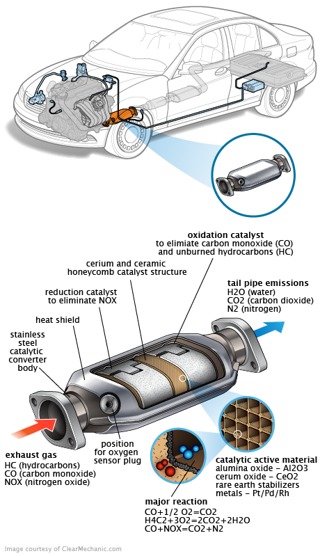 See U0277 in engine